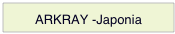 ARKRAY -Japonia