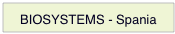 BIOSYSTEMS - Spania
