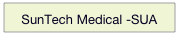 SunTech Medical -SUA