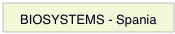 BIOSYSTEMS - Spania
