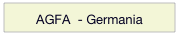 AGFA  - Germania