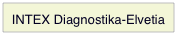 INTEX Diagnostika-Elvetia