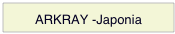 ARKRAY -Japonia