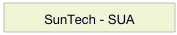 SunTech - SUA