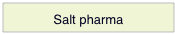 Salt pharma