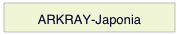 ARKRAY-Japonia 