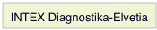 INTEX Diagnostika-Elvetia